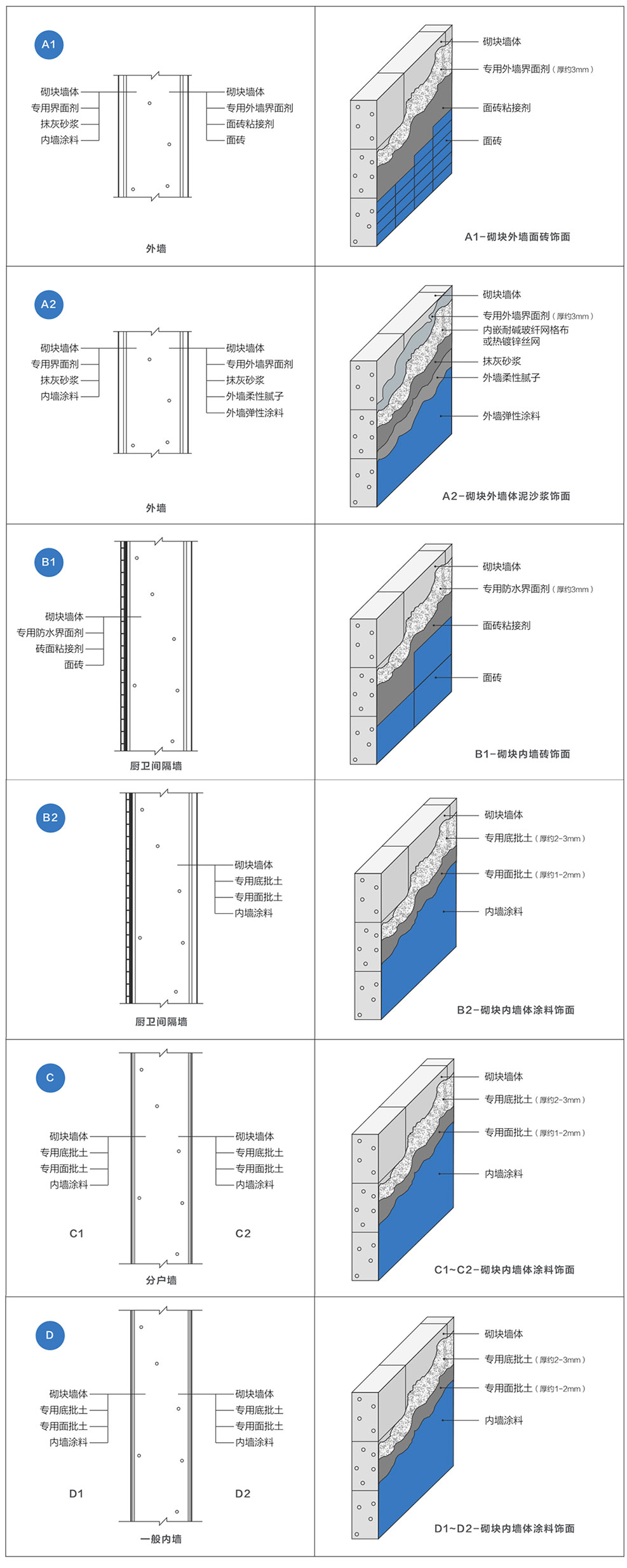 產(chǎn)品規(guī)格